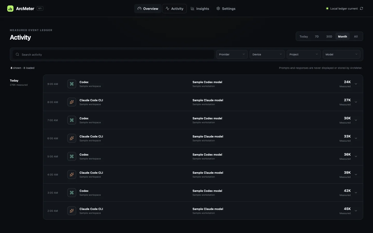ArcMeter activity ledger with sample coding-tool events